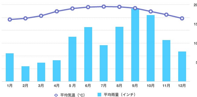 カンクンの気候とシーズン カンクン旅行の情報サイト カンクネーゼ